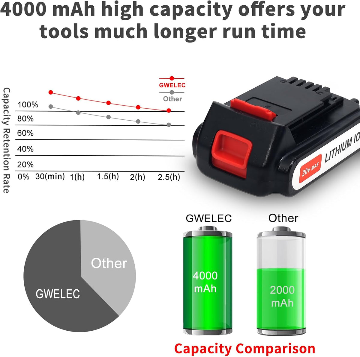 2-Pack 20V 4.0Ah Lithium Battery K6543