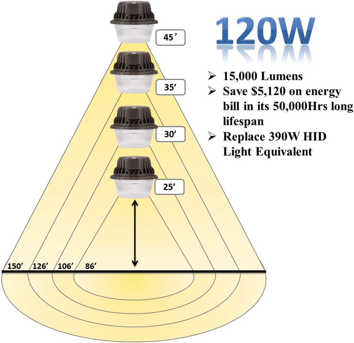120 Watts 15000 Lumens 5000K LED Area Light Y637464