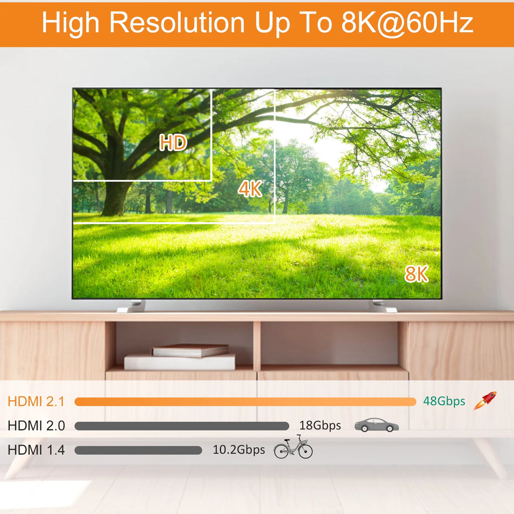HDMI 2.1 Switch 8k 3in 1 out HDMI Splitter with IR Remote B2550