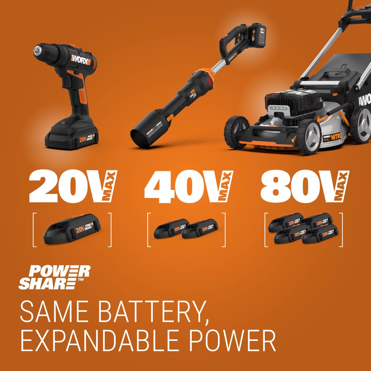 Cordless Leaf Blower, Hedge Trimmer, & Weed Trimmer Combo Kit M3242