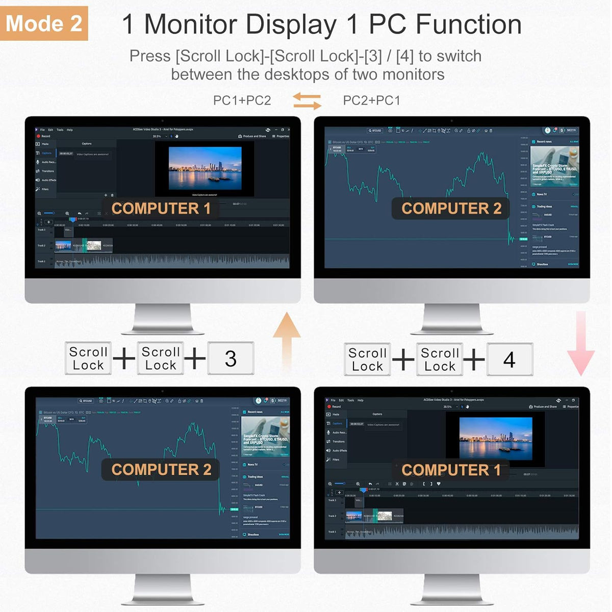 2-Port Dual Monitor HDMI KVM Switch 4K@60Hz B7457