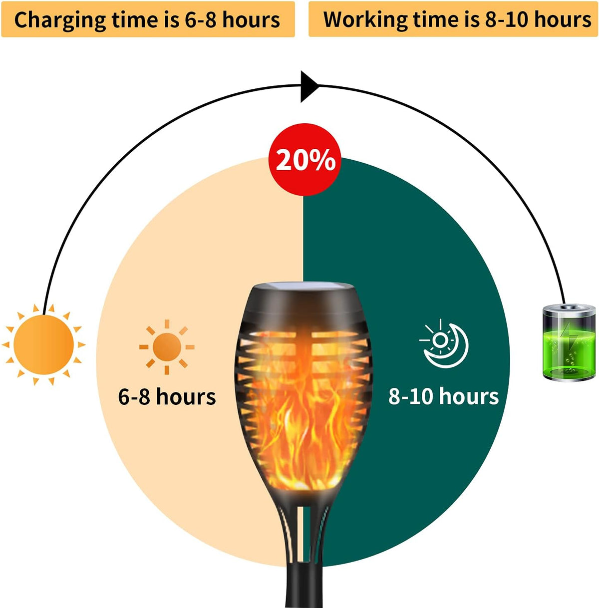 12 Pack Solar Torch Light with Flickering Flame Y581
