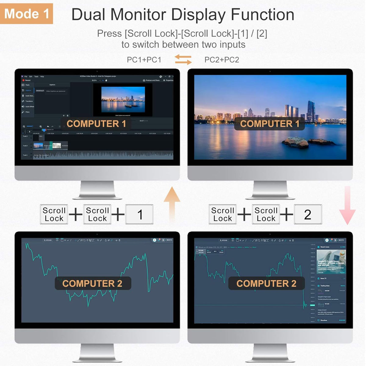 2-Port Dual Monitor HDMI KVM Switch 4K@60Hz B7457