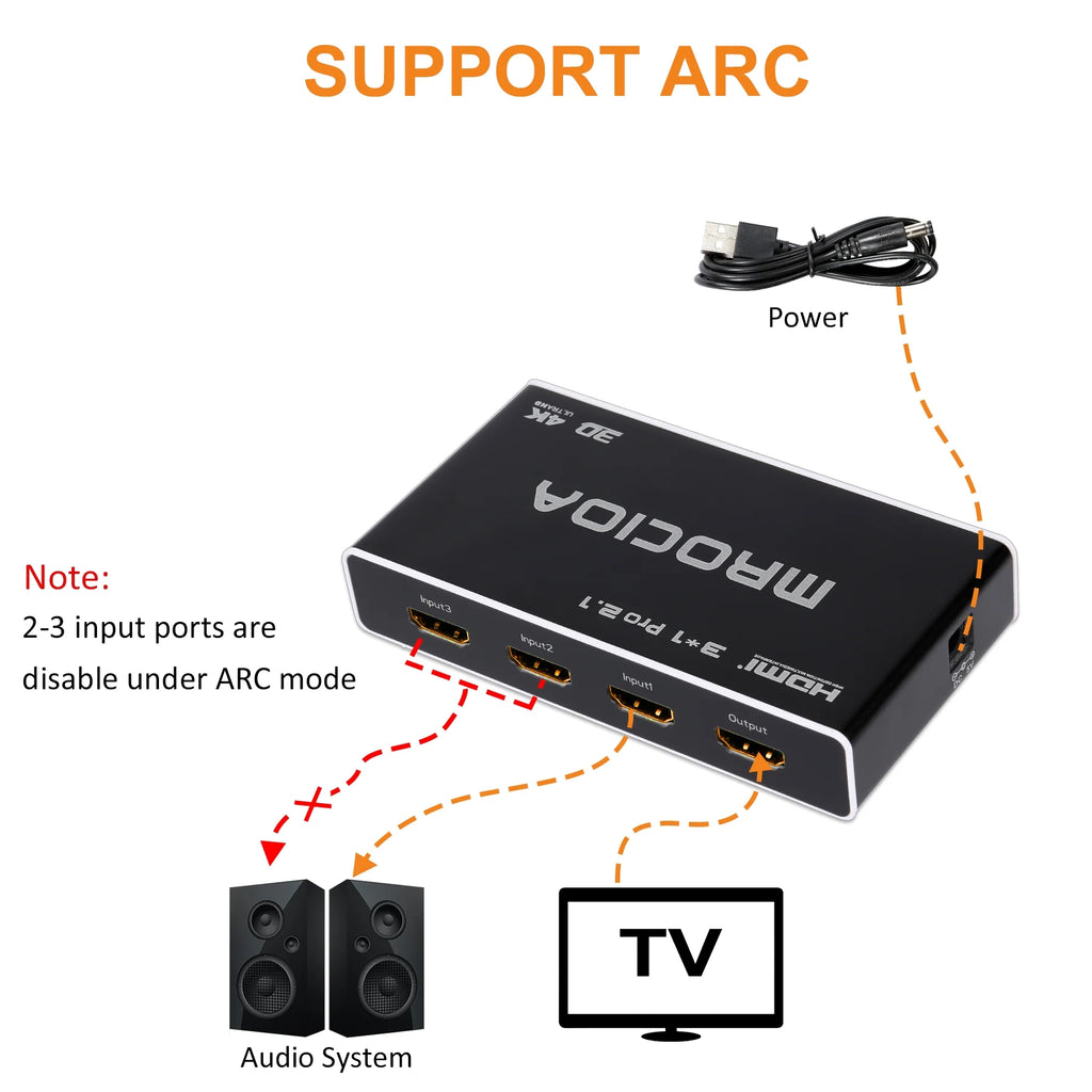HDMI 2.1 Switch 8k 3in 1 out HDMI Splitter with IR Remote B2550