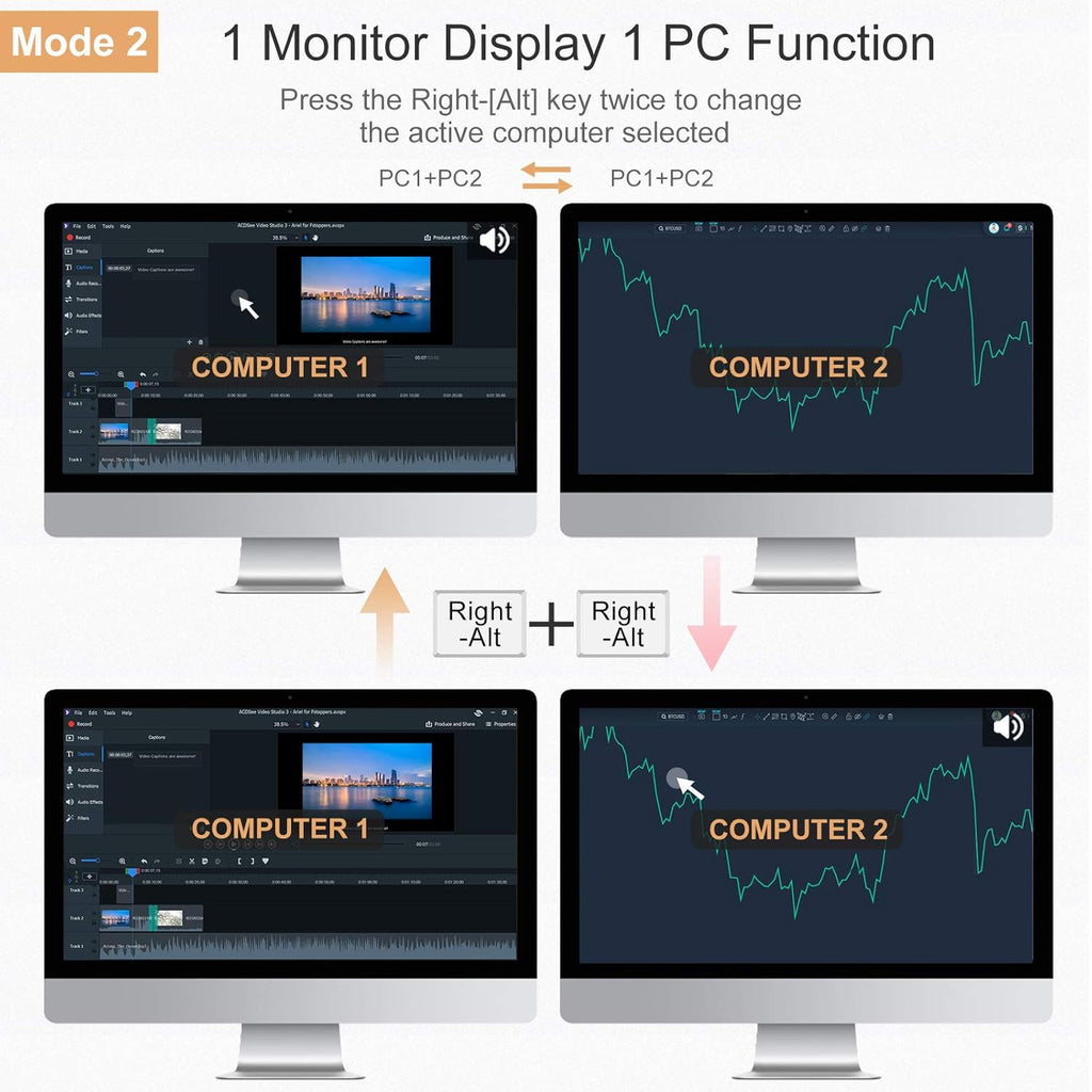 2-Port Dual Monitor HDMI KVM Switch 4K@60Hz B7457