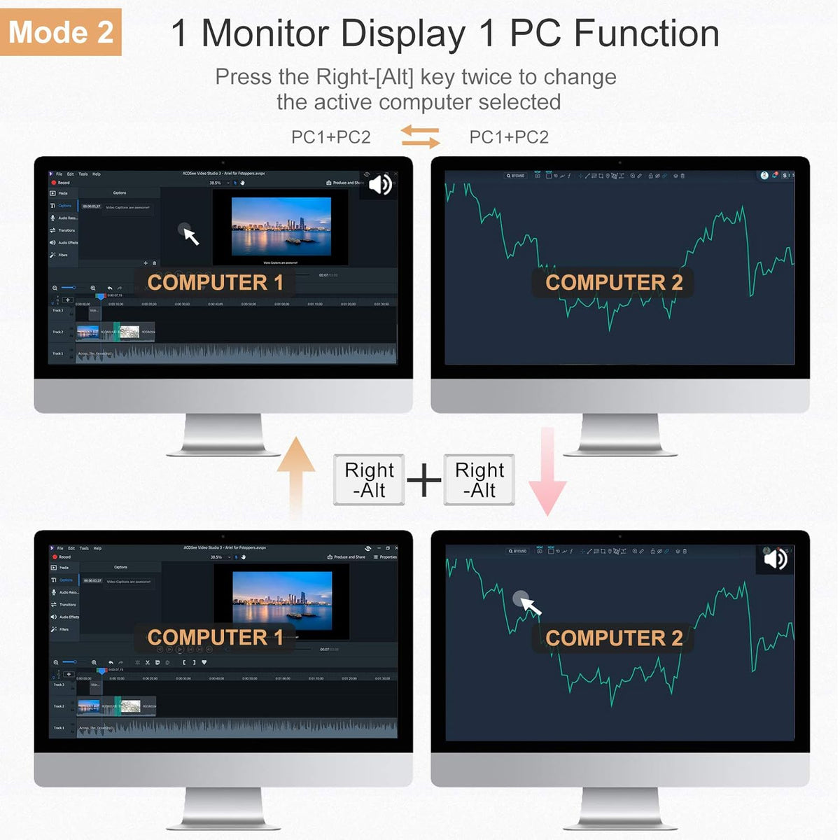 2-Port Dual Monitor HDMI KVM Switch 4K@60Hz B7457