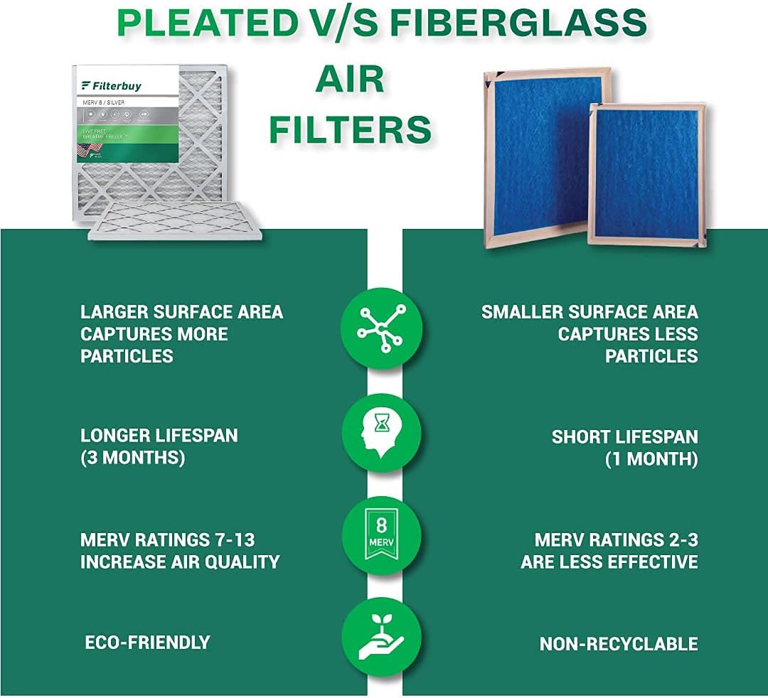14x20x2 MERV 8 Pleated Air Filter (12-Pack) R215